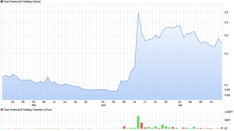 Gewinneraktie 2020 1264596