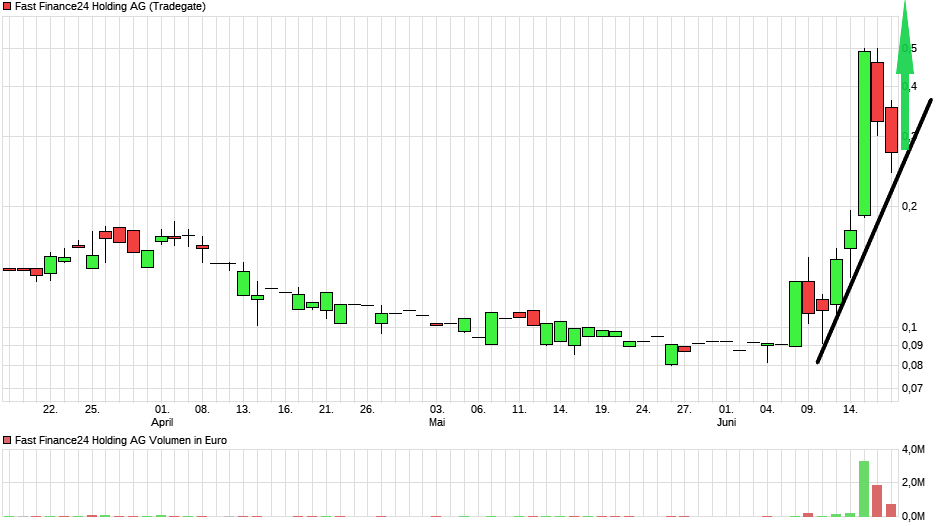 Gewinneraktie 2020 1259124