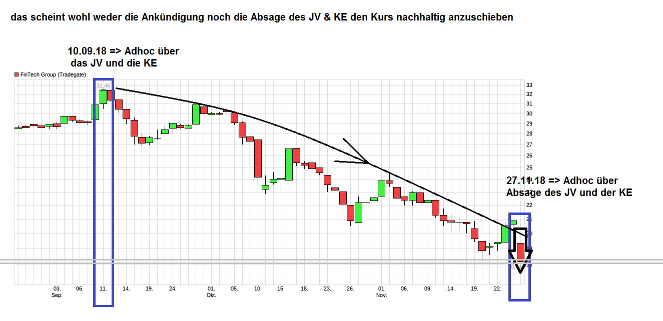 WKN 524960 - flatex geht an die Börse 1084774