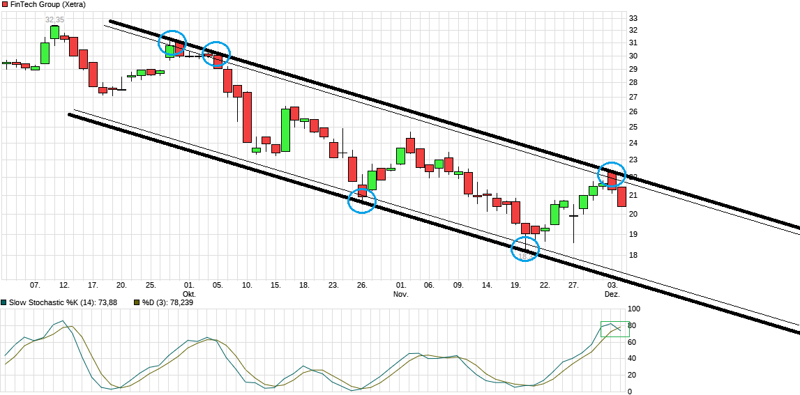 WKN 524960 - flatex geht an die Börse 1086021