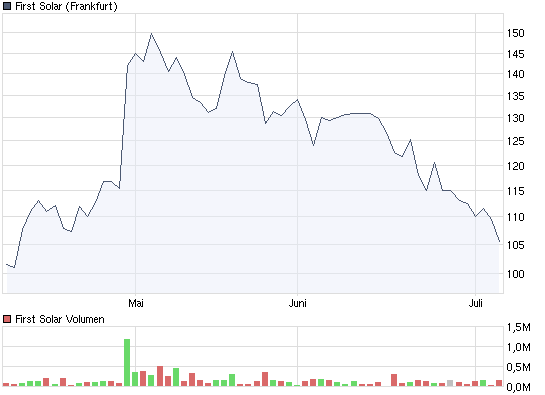  * * SUPER NEWS ZU SOLARWORLD * * 243173