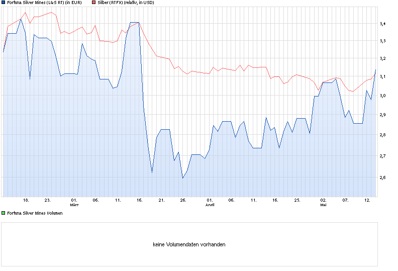 Freunde des Silbers 723379