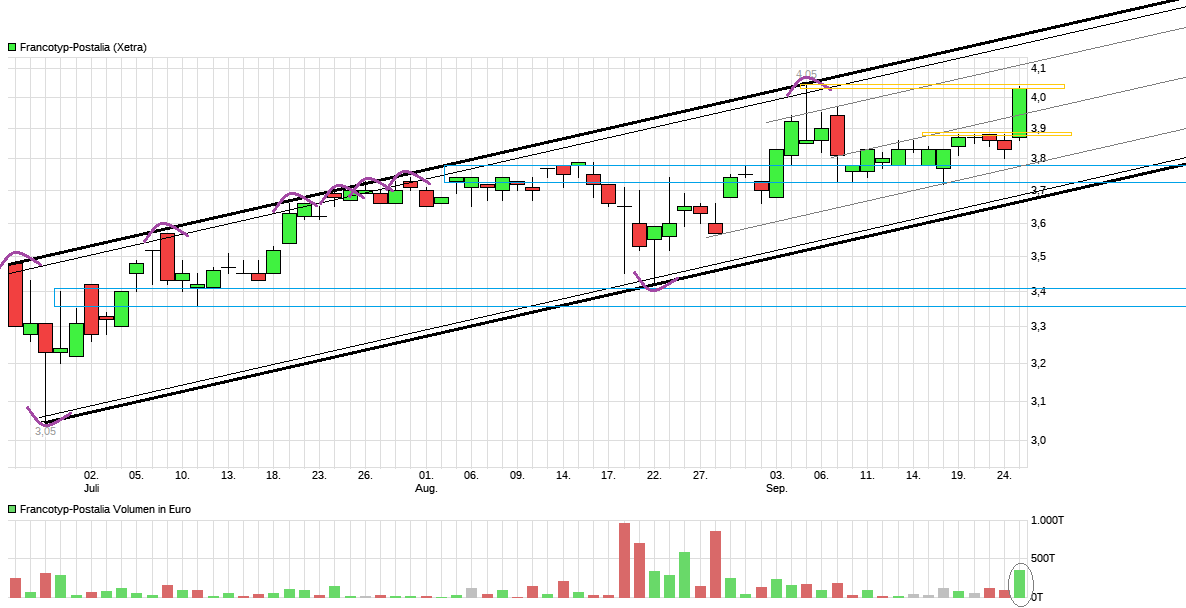 FPH - Wer 2-3 Jahre Zeit hat sollte rein 1075851