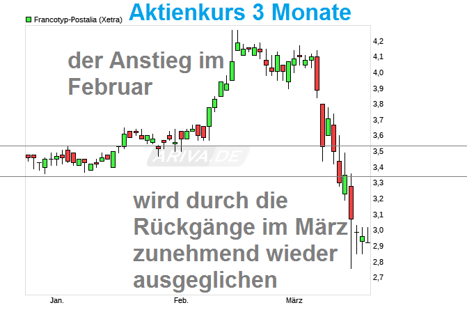 FPH - Wer 2-3 Jahre Zeit hat sollte rein 1167461