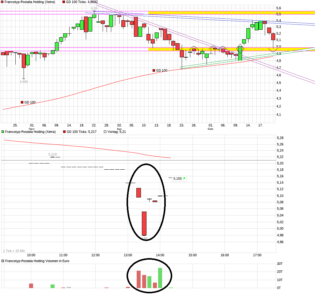 FPH - Wer 2-3 Jahre Zeit hat sollte rein 973333