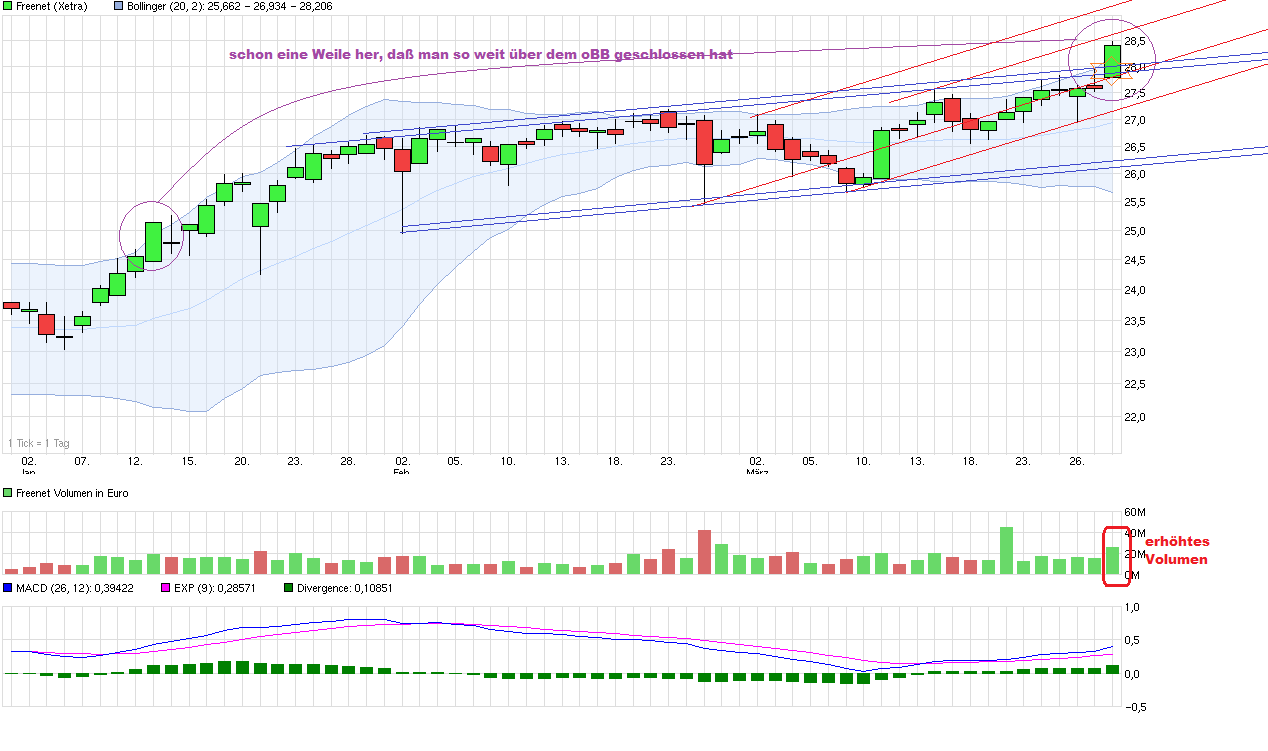 Freenet Group - WKN A0Z2ZZ 813508