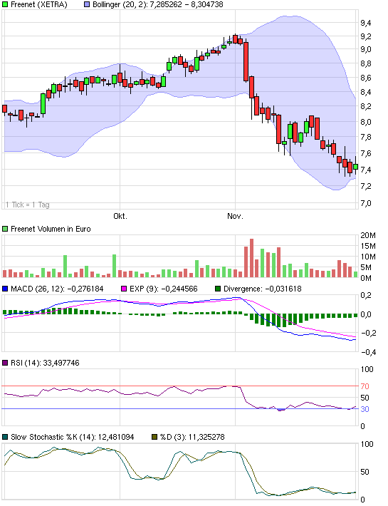 Freenet: Platow Brief spekuliert auf Übernahme 362599