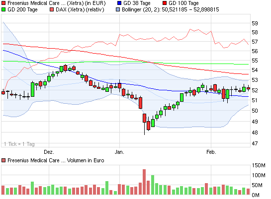 Was ist eigentlich mit Fresenius? 578774