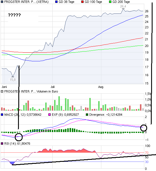 Frogster massiv unterbewertet 340854