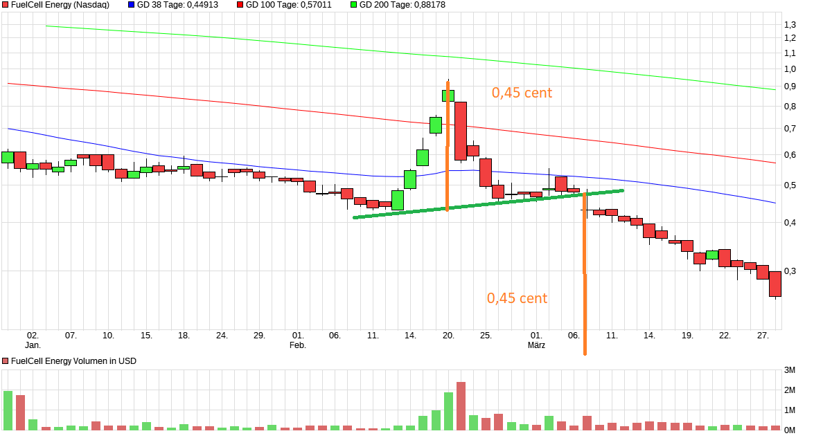 FuelCell Energy- Chartthread 1104214