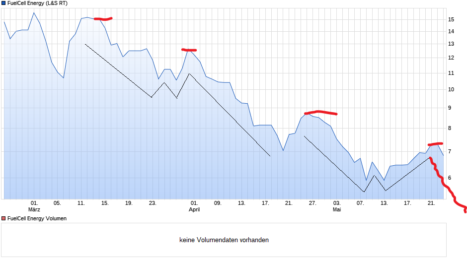 Börse ein Haifischbecken: Trade was du siehst 1254617