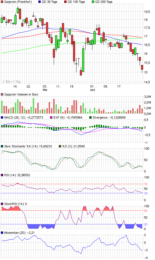 Gazprom 903276 329863