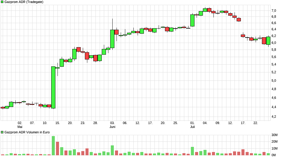 Depotbesprechung Vino feat. Reblaus 1124986