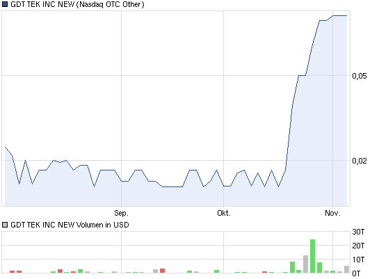GDT TEK INC NEW gibt grünes Licht 550512