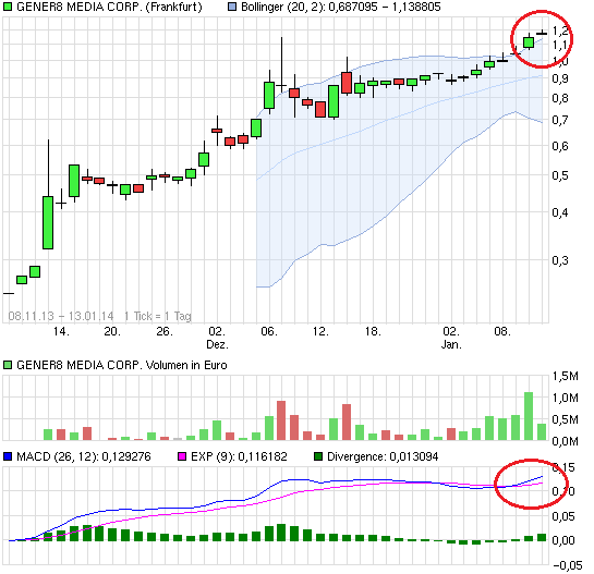 Eight Solutions (vorm. GENER8) 681726