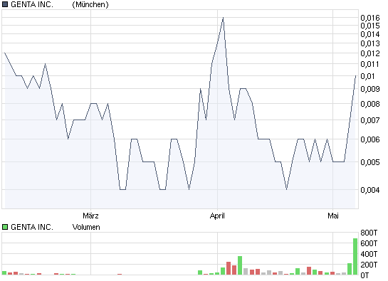 Nächster Megazock: Genta 232191
