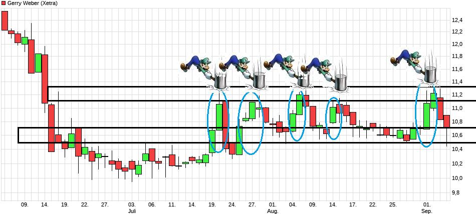 spekuliert die Börse auf eine Welt voller Nudisten 1010775