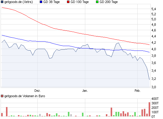 was ist denn hier los? 483540