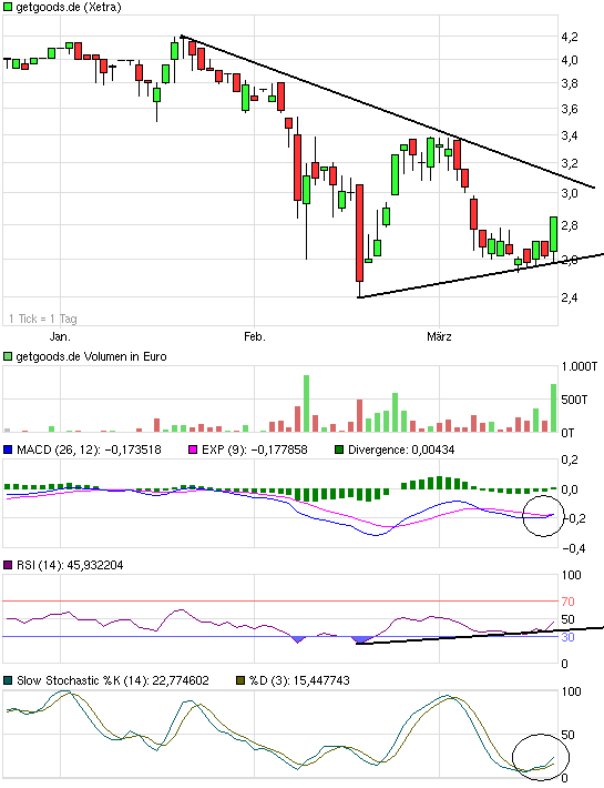 was ist denn hier los? 494512