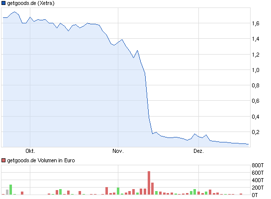 was ist denn hier los? 675424
