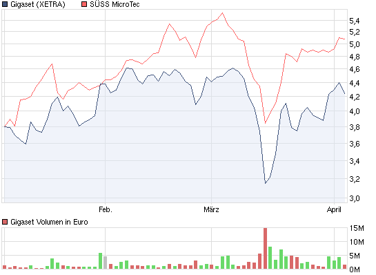 Gigaset ab 2011 - Informativ und immer am Ball .. 393361
