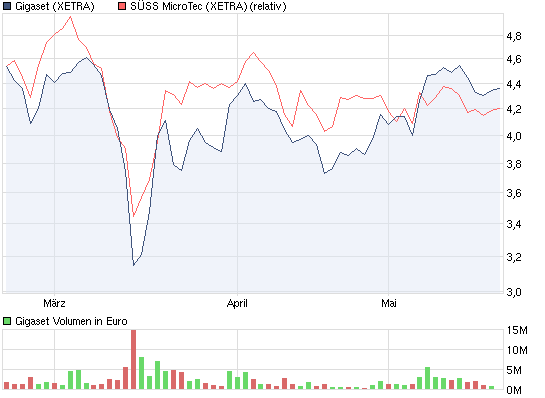 Gigaset ab 2011 - Informativ und immer am Ball .. 404952