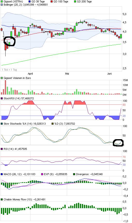 Gigaset ab 2011 - Informativ und immer am Ball .. 410843