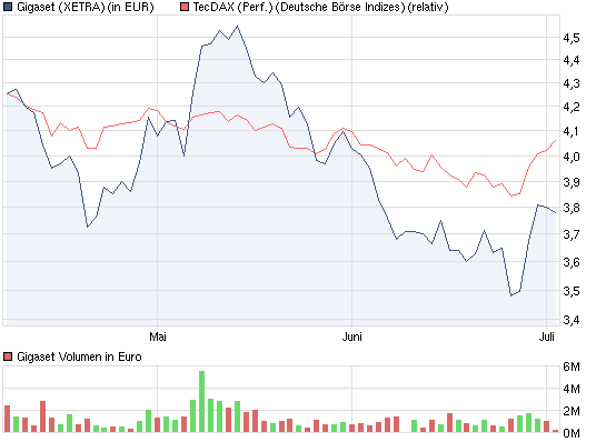 Gigaset ab 2011 - Informativ und immer am Ball .. 417579