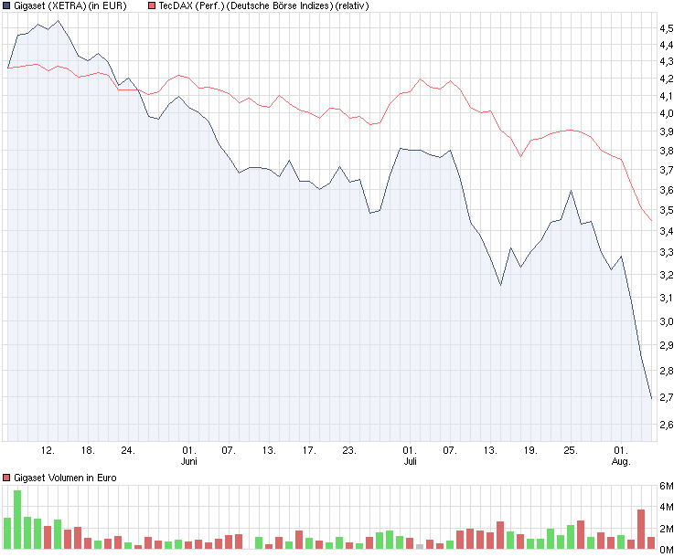 Gigaset ab 2011 - Informativ und immer am Ball .. 426994