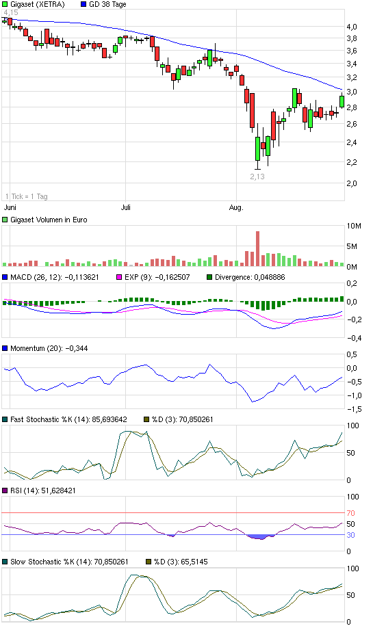 Gigaset ab 2011 - Informativ und immer am Ball .. 434266