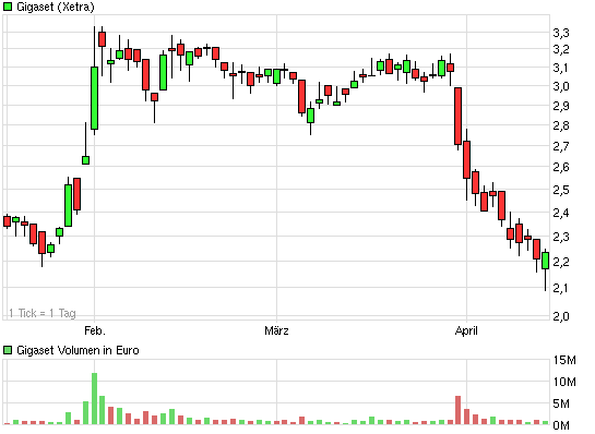 Gigaset ab 2011 - Informativ und immer am Ball .. 501696