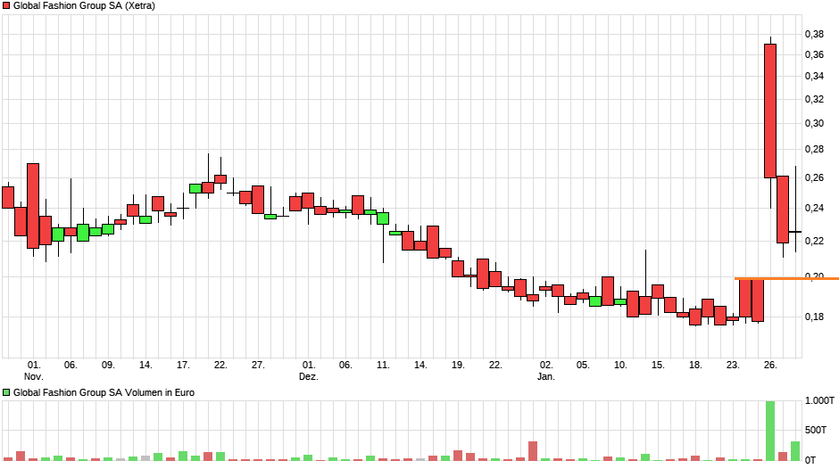 Global Fashion Group AG - Thread! 1410713