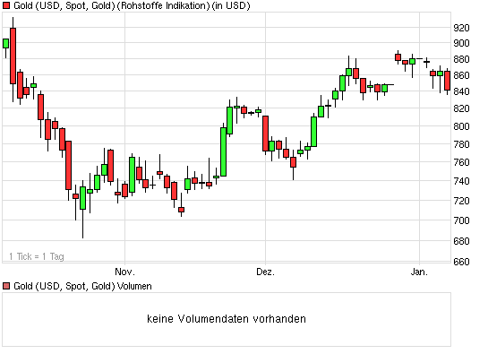 Der Antizykliker-Thread 209098