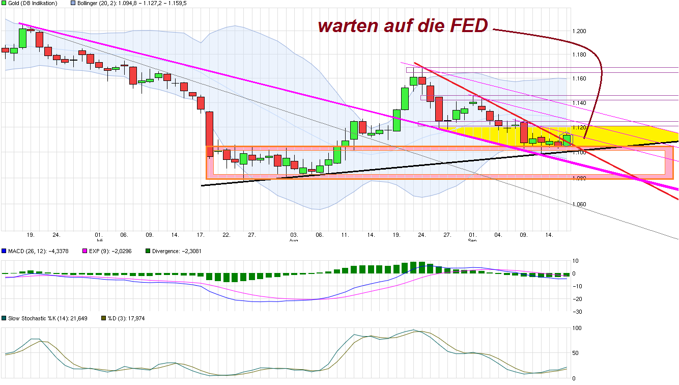 Gold traden - long bzw. short 858261