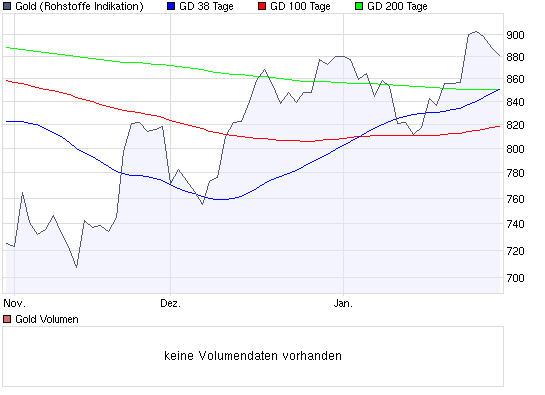 Der EUR/USD 2,0 Thread 213330