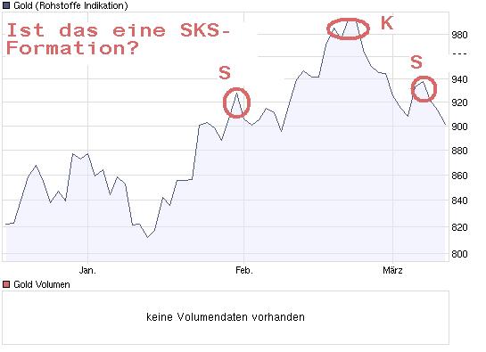 Quo Vadis Dax 2009 221303