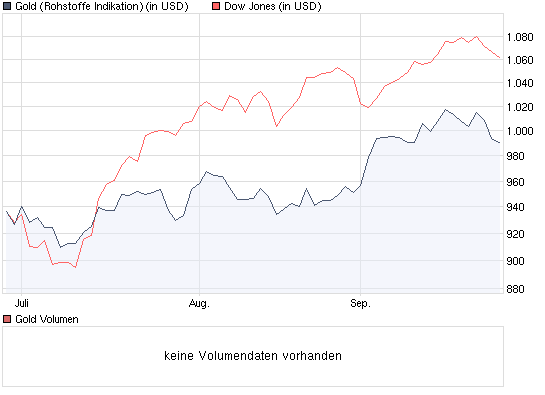 Der Antizykliker-Thread 262417