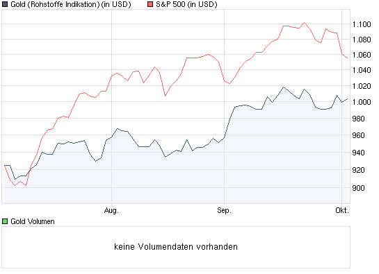 Der Antizykliker-Thread 264128