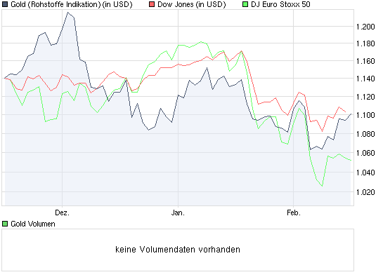 Der Antizykliker-Thread 299802
