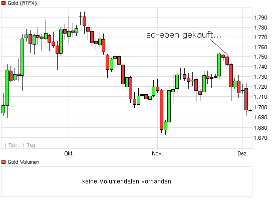 Antizykliker-Thread - v2.0 559183