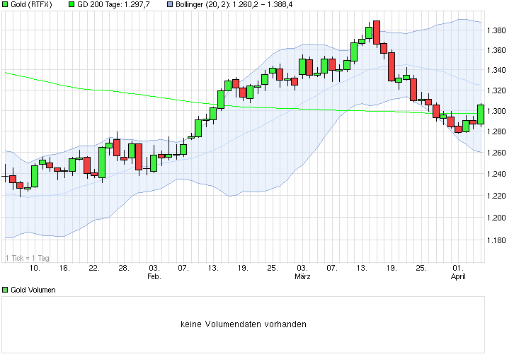 Freunde des Silbers 711362