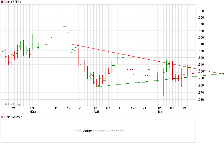Freunde des Silbers 724096