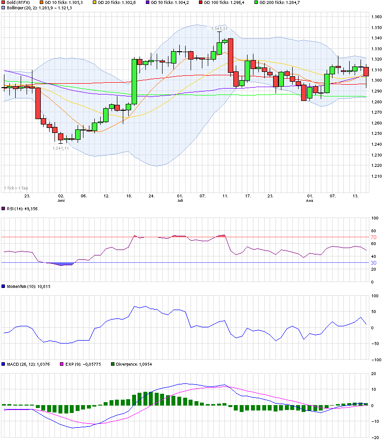 Quo Vadis Dax 2013 - Up, dank Liquidität 749017