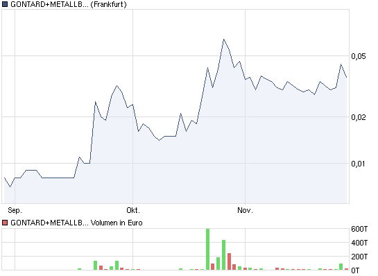 GMB startet zur 1000 % Rallye ... ! 361265