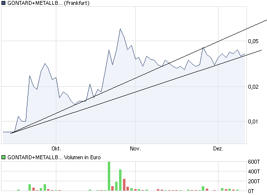 GMB startet zur 1000 % Rallye ... ! 365269