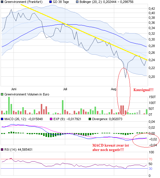 Cleantech-Play 432505