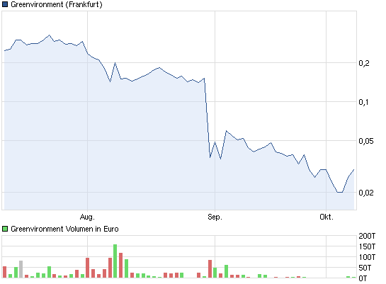 GiV Insolvent was nun? 542995