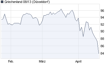 Der Antizykliker-Thread 314846