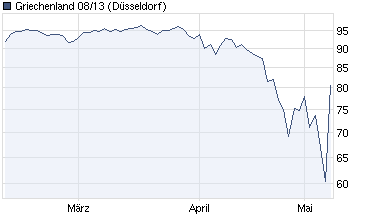 Der Antizykliker-Thread 319162