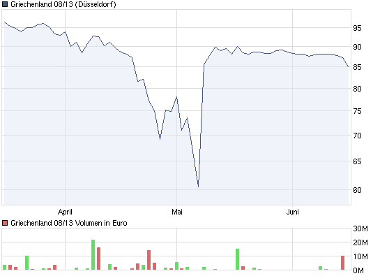 Der Antizykliker-Thread 326831